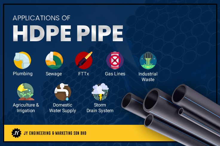 Applications of HDPE Pipe